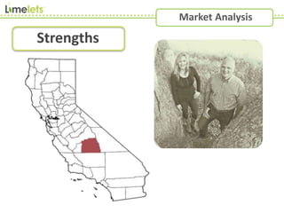 Market Analysis
Strengths
 