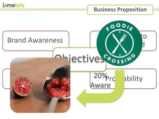 Willingness to
Recommend
Brand Awareness
Business Proposition
Sales Profitability
Objectives
20%
Aware
 