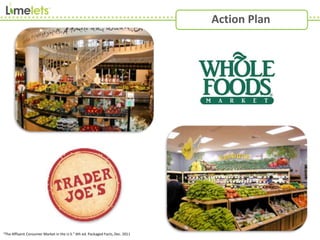 Action Plan
“The Affluent Consumer Market in the U.S.” 6th ed. Packaged Facts, Dec. 2011
 