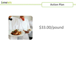$33.00/pound
Action Plan
 
