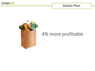 Action Plan
4% more profitable
 