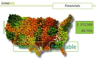 Net Income $ 19,738 $ 170,418 $ 372,589
Profit Margin 5.70% 34.67% 49.75%
Financials
Worthy Profitable
 