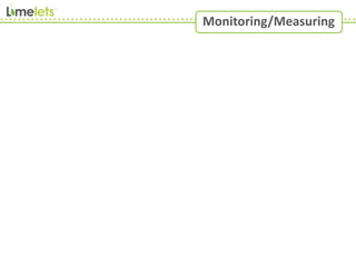 Monitoring/Measuring
 