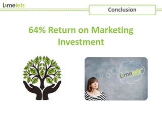 64% Return on Marketing
Investment
Conclusion
 