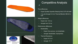 z z
Competitive Analysis
 Price differences
 Exped SynMat Hyperlite Sleeping Pad: $179 off shelf
 2 sq yds Aerogel 3.5 mm Thermal Blanket: $60.22 in
bulk
 Weight differences
 Exped mat: 14.6 oz
 Aerogel mat: 9.8 oz
 Performance differences
 Breathability
 Exped: Non-porous, non-breathable
 Aerogel: Breathable, Hydrophobic
 Thermal Resistance
 Exped: R 3-3.9
 Aerogel: R 11
 