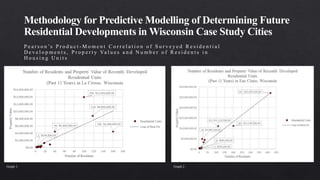 Methodology for Predictive Modelling of Determining Future
Residential Developments in Wisconsin Case Study Cities
P e a r...