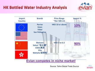 Enhance brand awareness of Evian as a luxury brand
To develop a strategy to help Evian, a French
premium water brand, to f...