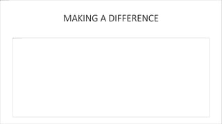 MAKING A DIFFERENCE
 