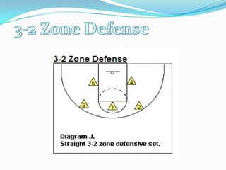 3-2 Zone Defense