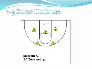 2-3 Zone Defense