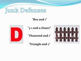 Junk Defenses"Box and 1”"3-1 and a chaser”"Diamond and 1""Triangle and 2"