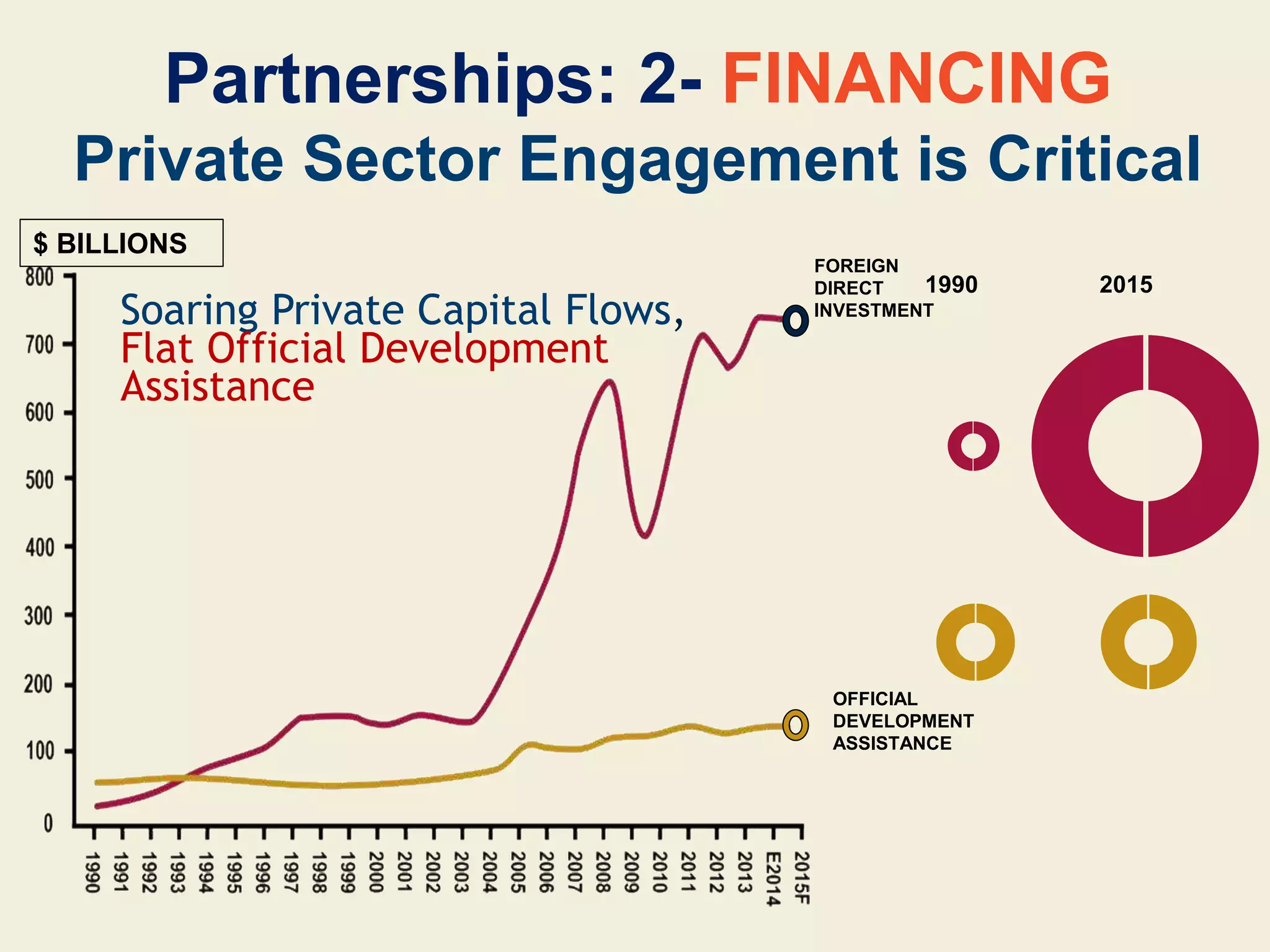 Innovative Partnerships to Achieve the Sustainable Development Goals | PPTX
