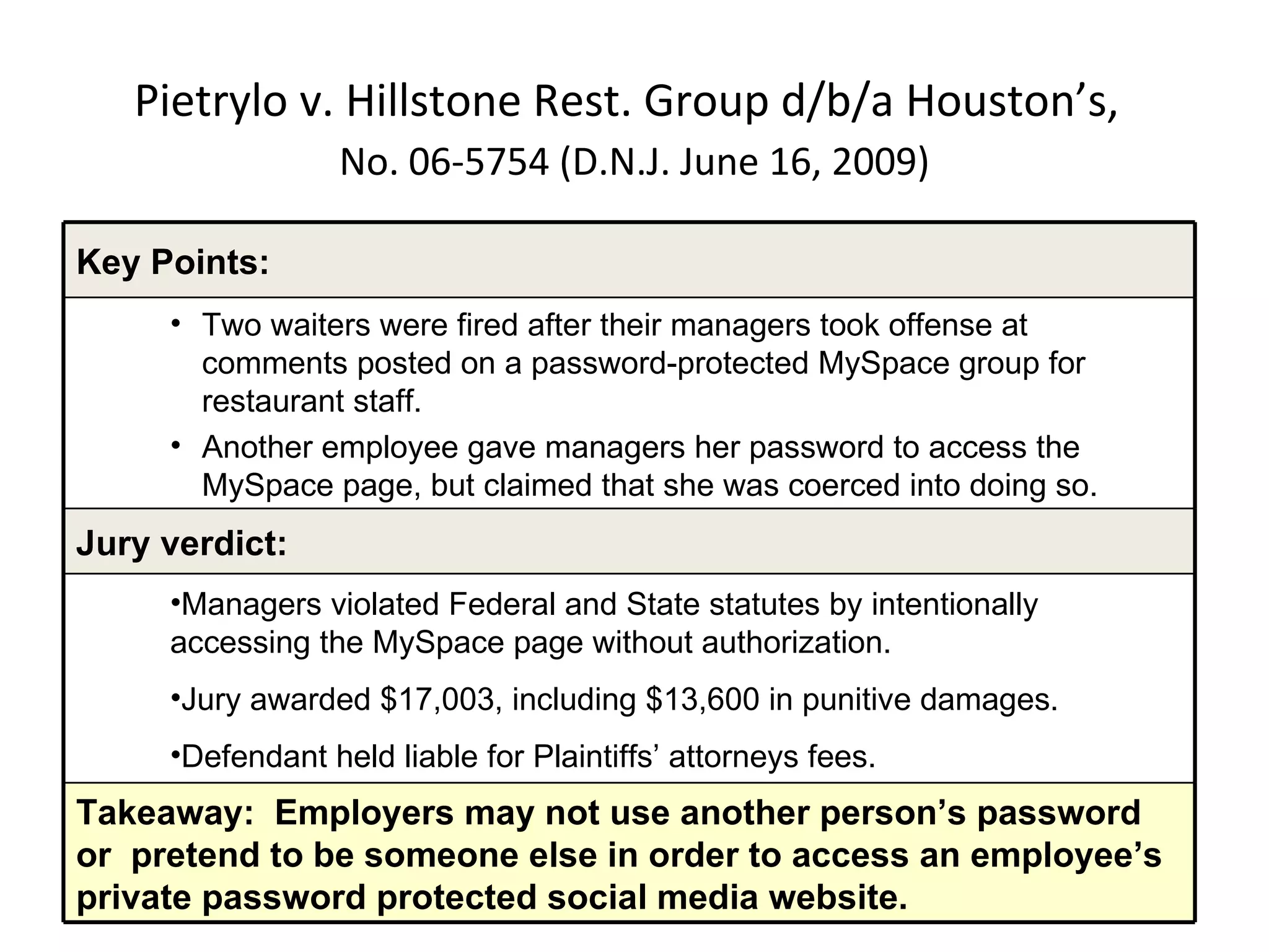Pietrylo v. Hillstone Rest. Group d/b/a Houston’s,   No. 06-5754 (D.N.J. June 16, 2009) Takeaway:  Employers may not use another person’s password or  pretend to be someone else in order to access an employee’s private password protected social media website. Managers violated Federal and State statutes by intentionally accessing the MySpace page without authorization. Jury awarded $17,003, including $13,600 in punitive damages. Defendant held liable for Plaintiffs’ attorneys fees. Jury verdict: Two waiters were fired after their managers took offense at comments posted on a password-protected MySpace group for restaurant staff. Another employee gave managers her password to access the MySpace page, but claimed that she was coerced into doing so. Key Points: 