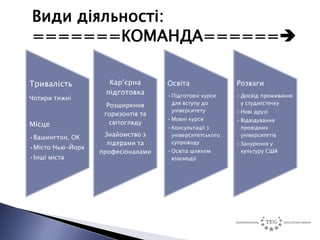 Види діяльності:
=======КОМАНДА======

Тривалість          Кар’єрна       Освіта                Розваги
                   підготовка      • Підготовчі курси    • Досвід проживання
Чотири тижні
                    Розширення       для вступу до         у студмістечку
                                     університету        • Нові друзі
                   горизонтів та
                                   • Мовні курси         • Відвідування
Місце                світогляду
                                   • Консультації з        провідних
•Вашингтон, ОК     Знайомство з      університетського     університетів
                    лідерами та      супроводу           • Занурення у
•Місто Нью-Йорк
                  професіоналами   • Освіта шляхом         культуру США
•Інші міста                          взаємодії
 