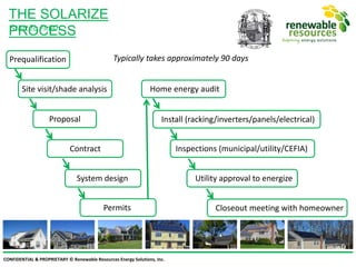 CONFIDENTIAL & PROPRIETARY © Renewable Resources Energy Solutions, Inc.
THE SOLARIZE
PROCESS
Prequalification
Site visit/shade analysis
Proposal
Contract
Home energy audit
Install (racking/inverters/panels/electrical)
Inspections (municipal/utility/CEFIA)
Utility approval to energize
Closeout meeting with homeowner
StartTo Finish
Typically takes approximately 90 days
Permits
System design
 
