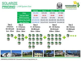 CONFIDENTIAL & PROPRIETARY © Renewable Resources Energy Solutions, Inc.
Tier 1
3 Homes
$4.19/watt
1kW – 25kW
Tier 2
4 - 8 Homes
$4.16/watt
25kW – 50kW
Tier 3
9 - 22 Homes
$4.08/watt
50kW – 150kW
Tier 4
23 - 35 Homes
$4.01/watt
150kW – 250kW
Tier 5
36+ Homes
$3.98/watt
250kW +
Market Tier 1 Tier 3 Tier 5
Price $31,360 $29,330 $28,560 $27,860
Cost per Watt $4.48 $4.19 $4.08 $3.98
CEFIA Incentive ($7,225) ($7,225) ($7,225) ($7,225)
Federal Tax Credit ($7,240.50) ($6,631.50) ($6,400.50) ($6,190.50)
Your Net Price $16,894.50 $15,473.50 $14,934.50 $14,444.50
SOLARIZE
PRICINGTiered Approach – 7 kW System Size
 