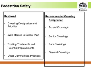 Recommended Crossing
Designation
• School Crossings
• Senior Crossings
• Park Crossings
• General Crossings
Reviewed
• Crossing Designation and
Priorities
• Walk Routes to School Plan
• Existing Treatments and
Potential Improvements
• Other Communities Practices
Pedestrian SafetyPedestrian Safety
 