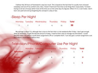 I believe that 20 hours of homework is way too much. This is based on the fact that I’m usually more stressed nowadays and out of my comfort zone. Also, I haven’t had much free time to do things that I enjoy lately. I’ve been having to do lots of essays which most of the time are on the same day of a big test. When I’m in a rush mode, I don’t learn very well and end up forgetting the concept in a day or two.  -Sleep Per Night Monday Tuesday Wednesday  Thursday  Friday  Total   7  7  7  6  11  38 My average is about 7.6, although that is due to the fact that it is the weekend after Friday. I don’t get enough sleep on weekdays. To get the desired amount of sleep, I need to find a way to manage my time better. I could possibly make a list where I could check assignments off as I complete them. I can also give a certain assignment a set time where I must finish it before then. -Television/Phone/Computer Use Per Night Monday Tuesday Wednesday  Thursday  Friday  Total Television:  2   2  1  1  1   7 Phone:  0  0  0  0  0  0 Computer:  1  1  1  1  1  5 