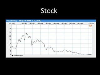 Stock
 