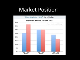 Market Position
 