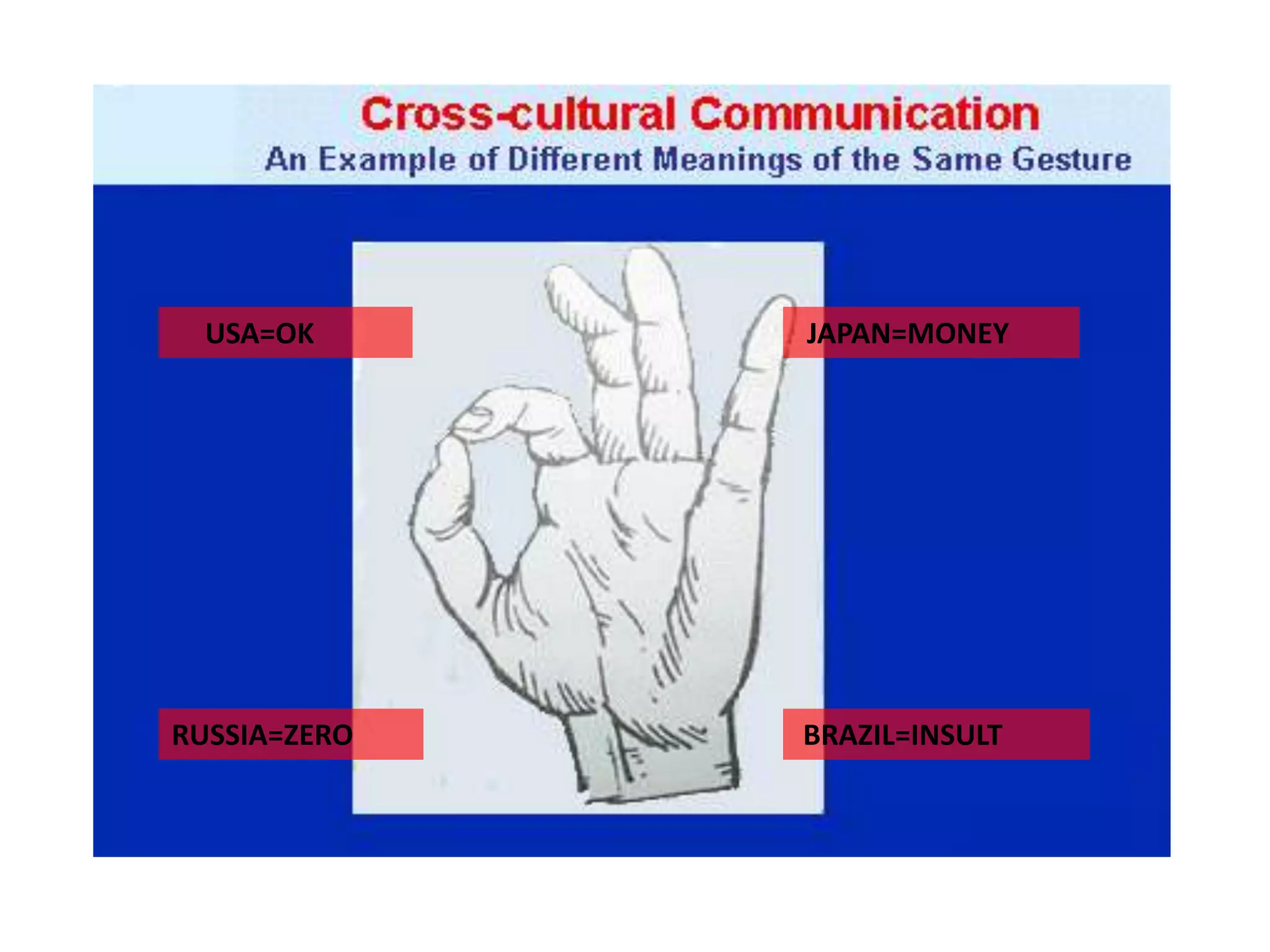 USA=OK      JAPAN=MONEY




RUSSIA=ZERO   BRAZIL=INSULT
 