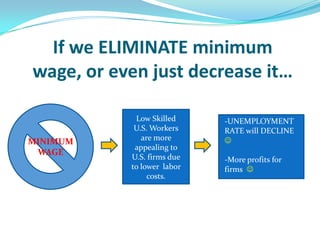 If we ELIMINATE minimum wage, or even just decrease it…MINIMUM WAGELow Skilled U.S. Workers are more appealing to U.S. firms due to lower  labor costs.UNEMPLOYMENT RATE will DECLINE 