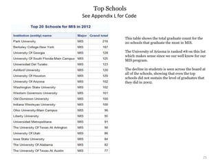 Top Schools
25
See Appendix L for Code
This table shows the total graduate count for the
20 schools that graduate the most in MIS.
The University of Arizona is ranked #8 on this list
which makes sense since we our well know for our
MIS program.
The decline in students is seen across the board at
all of the schools, showing that even the top
schools did not sustain the level of graduates that
they did in 2002.
 