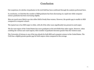 31
Conclusion
Our suspicions of a decline of graduates in the tech field has been confirmed through the analysis performed here.
In conclusion, we find that the number of MIS graduates has been decreasing at a rapid rate while computer
science graduates has been increasing slightly.
Men are much more likely to go into either field of study than women. However, the gender gap is smaller in MIS
compared to computer science.
The typical race of an MIS major is white, with all of the other races significantly less present in each major.
The far west region of the United States has more graduates in the tech fields than other region. However, when
combing the various east coast regions, their number of graduates becomes greater than the western coast.
The University of Arizona is one of the top schools for both MIS and computer science in the United States. The
UofA has a slightly greater gender gap for both majors when compared to the average.
 
