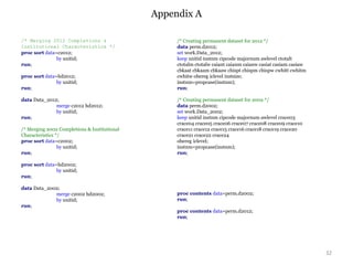 Appendix A
32
/* Merging 2012 Completions &
Institutional Characteristics */
proc sort data=c2012;
by unitid;
run;
proc sort data=hd2012;
by unitid;
run;
data Data_2012;
merge c2012 hd2012;
by unitid;
run;
/* Merging 2002 Completions & Institutional
Characteristics */
proc sort data=c2002;
by unitid;
run;
proc sort data=hd2002;
by unitid;
run;
data Data_2002;
merge c2002 hd2002;
by unitid;
run;
/* Creating permanent dataset for 2012 */
data perm.d2012;
set work.Data_2012;
keep unitid instnm cipcode majornum awlevel ctotalt
ctotalm ctotalw caiant caianm caianw casiat casiam casiaw
cbkaat cbkaam cbkaaw chispt chispm chispw cwhitt cwhitm
cwhitw obereg iclevel instsize;
instnm=propcase(instnm);
run;
/* Creating permanent dataset for 2002 */
data perm.d2002;
set work.Data_2002;
keep unitid instnm cipcode majornum awlevel crace03
crace04 crace05 crace06 crace07 crace08 crace09 crace10
crace11 crace12 crace15 crace16 crace18 crace19 crace20
crace21 crace22 crace24
obereg iclevel;
instnm=propcase(instnm);
run;
proc contents data=perm.d2002;
run;
proc contents data=perm.d2012;
run;
 