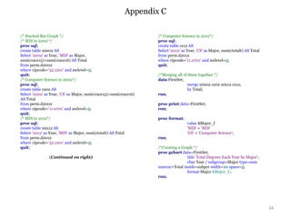 Appendix C
34
/* Stacked Bar Graph */
/* MIS in 2002 */
proc sql;
create table mis02 AS
Select '2002' as Year, 'MIS' as Major,
sum(crace15)+sum(crace16) AS Total
from perm.d2002
where cipcode='52.1201' and awlevel=5;
quit;
/* Computer Science in 2002*/
proc sql;
create table cs02 AS
Select '2002' as Year, 'CS' as Major, sum(crace15)+sum(crace16)
AS Total
from perm.d2002
where cipcode='11.0701' and awlevel=5;
quit;
/* MIS in 2012*/
proc sql;
create table mis12 AS
Select '2012' as Year, 'MIS' as Major, sum(ctotalt) AS Total
from perm.d2012
where cipcode='52.1201' and awlevel=5;
quit;
(Continued on right)
/* Computer Science in 2012*/
proc sql;
create table cs12 AS
Select '2012' as Year, 'CS' as Major, sum(ctotalt) AS Total
from perm.d2012
where cipcode='11.0701' and awlevel=5;
quit;
/*Merging all of them together */
data FirstSet;
merge mis02 cs02 mis12 cs12;
by Total;
run;
proc print data=FirstSet;
run;
proc format;
value $Major_f
'MIS' = 'MIS'
'CS' = 'Computer Science';
run;
/*Creating a Graph */
proc gchart data=FirstSet;
title 'Total Degrees Each Year by Major';
vbar Year / subgroup=Major type=sum
sumvar=Total inside=subpct width=10 space=5;
format Major $Major_f.;
run;
 