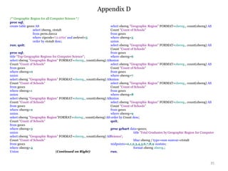 Appendix D
35
/* Geographic Region for all Computer Science */
proc sql;
create table geocs AS
select obereg, ctotalt
from perm.d2012
where cipcode='11.0701' and awlevel=5
order by ctotalt desc;
run; quit;
proc sql;
title "Top Geographic Regions for Computer Science";
select obereg "Geographic Region" FORMAT=obereg., count(obereg) AS
Count "Count of Schools"
from geocs
where obereg=0
union
select obereg "Geographic Region" FORMAT=obereg., count(obereg) AS
Count "Count of Schools"
from geocs
where obereg=1
union
select obereg "Geographic Region" FORMAT=obereg., count(obereg) AS
Count "Count of Schools"
from geocs
where obereg=2
union
select obereg "Geographic Region"FORMAT=obereg., count(obereg) AS
Count "Count of Schools"
from geocs
where obereg=3
union
select obereg "Geographic Region" FORMAT=obereg., count(obereg) AS
Count "Count of Schools"
from geocs
where obereg=4
Union (Continued on Right)
select obereg "Geographic Region" FORMAT=obereg., count(obereg) AS
Count "Count of Schools"
from geocs
where obereg=5
union
select obereg "Geographic Region" FORMAT=obereg., count(obereg) AS
Count "Count of Schools"
from geocs
where obereg=6
union
select obereg "Geographic Region" FORMAT=obereg., count(obereg) AS
Count "Count of Schools"
from geocs
where obereg=7
union
select obereg "Geographic Region" FORMAT=obereg., count(obereg) AS
Count "Count of Schools"
from geocs
where obereg=8
union
select obereg "Geographic Region" FORMAT=obereg., count(obereg) AS
Count "Count of Schools"
from geocs
where obereg=9
order by Count desc;
quit;
proc gchart data=geocs;
title 'Total Graduates by Geographic Region for Computer
Science';
hbar obereg / type=sum sumvar=ctotalt
midpoints=0,1,2,3,4,5,6,7,8,9 nostats;
format obereg obereg.;
run;
 