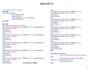 Appendix E
36
/* Geographic Region for all MIS */
proc sql;
create table geomis AS
select obereg, ctotalt
from perm.d2012
where cipcode='52.1201' and awlevel=5
order by ctotalt desc;
run; quit;
proc sql;
title "Top Geographic Regions for MIS";
select obereg "Geographic Region" FORMAT=obereg., count(obereg) AS
Count "Count of Schools"
from geomis
where obereg=0
union
select obereg "Geographic Region" FORMAT=obereg., count(obereg) AS
Count "Count of Schools"
from geomis
where obereg=1
union
select obereg "Geographic Region" FORMAT=obereg., count(obereg) AS
Count "Count of Schools"
from geomis
where obereg=2
union
select obereg "Geographic Region"FORMAT=obereg., count(obereg) AS
Count "Count of Schools"
from geomis
where obereg=3
union
select obereg "Geographic Region" FORMAT=obereg., count(obereg) AS
Count "Count of Schools"
from geomis
where obereg=4 (Continued on Right)
union
select obereg "Geographic Region" FORMAT=obereg.,
count(obereg) AS Count "Count of Schools"
from geomis
where obereg=5
union
select obereg "Geographic Region" FORMAT=obereg.,
count(obereg) AS Count "Count of Schools"
from geomis
where obereg=6
union
select obereg "Geographic Region" FORMAT=obereg.,
count(obereg) AS Count "Count of Schools"
from geomis
where obereg=7
union
select obereg "Geographic Region" FORMAT=obereg.,
count(obereg) AS Count "Count of Schools"
from geomis
where obereg=8
union
select obereg "Geographic Region" FORMAT=obereg.,
count(obereg) AS Count "Count of Schools"
from geomis
where obereg=9
order by Count desc;
quit;
proc gchart data=geomis;
title 'Total Graduates by Geographic Region for
MIS';
hbar obereg / type=sum sumvar=ctotalt
midpoints=0,1,2,3,4,5,6,7,8,9 nostats;
format obereg obereg.;
run;
 
