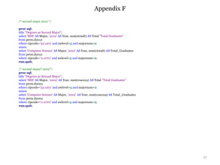 Appendix F
37
/* second major 2012 */
proc sql;
title "Degrees as Second Major";
select 'MIS' AS Major, '2012' AS Year, sum(ctotalt) AS Total "Total Graduates"
from perm.d2012
where cipcode='52.1201' and awlevel=5 and majornum=2
union
select 'Computer Science' AS Major, '2012' AS Year, sum(ctotalt) AS Total_Graduates
from perm.d2012
where cipcode='11.0701' and awlevel=5 and majornum=2;
run;quit;
/* second major? 2002*/
proc sql;
title "Degrees as Second Major";
select 'MIS' AS Major, '2002' AS Year, sum(crace24) AS Total "Total Graduates"
from perm.d2002
where cipcode='52.1201' and awlevel=5 and majornum=2
union
select 'Computer Science' AS Major, '2002' AS Year, sum(crace24) AS Total_Graduates
from perm.d2002
where cipcode='11.0701' and awlevel=5 and majornum=2;
run;quit;
 