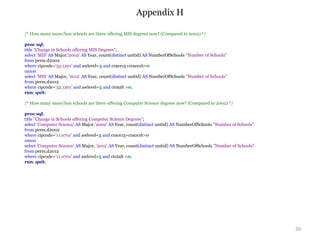 Appendix H
39
/* How many more/less schools are there offering MIS degrees now? (Compared to 2002) */
proc sql;
title "Change in Schools offering MIS Degrees";
select 'MIS' AS Major,'2002' AS Year, count(distinct unitid) AS NumberOfSchools "Number of Schools"
from perm.d2002
where cipcode='52.1201' and awlevel=5 and crace15+crace16>0
union
select 'MIS' AS Major, '2012' AS Year, count(distinct unitid) AS NumberOfSchools "Number of Schools"
from perm.d2012
where cipcode='52.1201' and awlevel=5 and ctotalt >0;
run; quit;
/* How many more/less schools are there offering Computer Science degrees now? (Compared to 2002) */
proc sql;
title "Change in Schools offering Computer Science Degrees";
select 'Computer Science' AS Major,'2002' AS Year, count(distinct unitid) AS NumberOfSchools "Number of Schools"
from perm.d2002
where cipcode='11.0701' and awlevel=5 and crace15+crace16>0
union
select 'Computer Science' AS Major, '2012' AS Year, count(distinct unitid) AS NumberOfSchools "Number of Schools"
from perm.d2012
where cipcode='11.0701' and awlevel=5 and ctotalt >0;
run; quit;
 