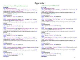 Appendix I
40
/* Breakdown by race? Computer Science 2002 */
proc sql;
title "Breakdown by Race";
select 'Computer Science' AS Major, 'White' AS Race, '2002' AS Year,
sum(crace22) AS Total "Total Graduates",
sum(crace22)/sum(crace22+crace18+crace19+crace20+crace21) AS
Percent FORMAT=Percent.
from perm.d2002
where cipcode='11.0701' and awlevel=5
union
select 'Computer Science' AS Major, 'Black' AS Race, '2002' AS Year,
sum(crace18) AS Total "Total Graduates",
sum(crace18)/sum(crace22+crace18+crace19+crace20+crace21) AS
Percent
from perm.d2002
where cipcode='11.0701' and awlevel=5
union
select 'Computer Science' AS Major,'American Indian' AS Race, '2002'
AS Year, sum(crace19) AS Total "Total Graduates",
sum(crace19)/sum(crace22+crace18+crace19+crace20+crace21) AS
Percent
from perm.d2002
where cipcode='11.0701' and awlevel=5
union
select 'Computer Science' AS Major, 'Asian' AS Race,'2002' AS Year,
sum(crace20) AS Total "Total Graduates" ,
sum(crace20)/sum(crace22+crace18+crace19+crace20+crace21) AS
Percent
from perm.d2002
where cipcode='11.0701' and awlevel=5
union
select 'Computer Science' AS Major, 'Hispanic' AS Race, '2002' AS Year,
sum(crace21) AS Total "Total Graduates",
sum(crace21)/sum(crace22+crace18+crace19+crace20+crace21) AS
Percent
from perm.d2002
where cipcode='11.0701' and awlevel=5
order by Percent descending;
run; quit;
/* Breakdown by race? MIS 2002 */
proc sql;
title "Breakdown by Race";
select 'MIS' AS Major, 'White' AS Race, '2002' AS Year, sum(crace22) AS
Total "Total Graduates",
sum(crace22)/sum(crace22+crace18+crace19+crace20+crace21) AS
Percent FORMAT=Percent.
from perm.d2002
where cipcode='52.1201' and awlevel=5
union
select 'MIS' AS Major, 'Black' AS Race, '2002' AS Year, sum(crace18) AS
Total "Total Graduates",
sum(crace18)/sum(crace22+crace18+crace19+crace20+crace21) AS
Percent
from perm.d2002
where cipcode='52.1201' and awlevel=5
union
select 'MIS' AS Major,'American Indian' AS Race, '2002' AS Year,
sum(crace19) AS Total "Total Graduates",
sum(crace19)/sum(crace22+crace18+crace19+crace20+crace21) AS
Percent
from perm.d2002
where cipcode='52.1201' and awlevel=5
union
select 'MIS' AS Major, 'Asian' AS Race,'2002' AS Year, sum(crace20) AS
Total "Total Graduates",
sum(crace20)/sum(crace22+crace18+crace19+crace20+crace21) AS
Percent
from perm.d2002
where cipcode='52.1201' and awlevel=5
union
select 'MIS' AS Major, 'Hispanic' AS Race, '2002' AS Year, sum(crace21)
AS Total "Total Graduates",
sum(crace21)/sum(crace22+crace18+crace19+crace20+crace21) AS
Percent
from perm.d2002
where cipcode='52.1201' and awlevel=5
order by Percent descending;
run; quit;
 