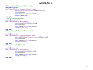Appendix L
43
/* Top 20 Schools for Computer Science 2002*/
proc sql outobs=20;
title "Top 20 Schools for Computer Science in 2002";
select instnm, 'Computer Science' AS Major, crace24
from perm.d2002
where cipcode='11.0701' and awlevel=5
order by crace24 desc;
run; quit;
/* Top 20 Schools for MIS 2002 */
proc sql outobs=20;
title "Top 20 Schools for MIS in 2002";
select instnm, 'MIS' AS Major, crace24
from perm.d2002
where cipcode='52.1201' and awlevel=5
order by crace24 desc;
run; quit;
/* Top 20 Schools for Computer Science 2012*/
proc sql outobs=20;
title "Top 20 Schools for Computer Science in 2012";
select unitid, instnm, 'Computer Science' AS Major, ctotalt
from perm.d2012
where cipcode='11.0701' and awlevel=5
order by ctotalt desc;
run; quit;
/* Top 20 Schools for MIS 2012*/
proc sql outobs=20;
title "Top 20 Schools for MIS in 2012";
select instnm, 'MIS' AS Major, ctotalt
from perm.d2012
where cipcode='52.1201' and awlevel=5
order by ctotalt desc;
run; quit;
 