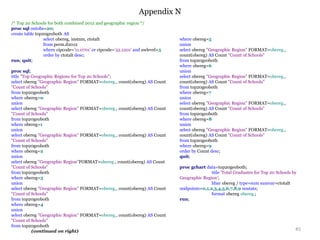 Appendix N
45
/* Top 20 Schools for both combined 2012 and geographic region */
proc sql outobs=20;
create table top20geoboth AS
select obereg, instnm, ctotalt
from perm.d2012
where cipcode='11.0701' or cipcode='52.1201' and awlevel=5
order by ctotalt desc;
run; quit;
proc sql;
title "Top Geographic Regions for Top 20 Schools";
select obereg "Geographic Region" FORMAT=obereg., count(obereg) AS Count
"Count of Schools"
from top20geoboth
where obereg=0
union
select obereg "Geographic Region" FORMAT=obereg., count(obereg) AS Count
"Count of Schools"
from top20geoboth
where obereg=1
union
select obereg "Geographic Region" FORMAT=obereg., count(obereg) AS Count
"Count of Schools"
from top20geoboth
where obereg=2
union
select obereg "Geographic Region"FORMAT=obereg., count(obereg) AS Count
"Count of Schools"
from top20geoboth
where obereg=3
union
select obereg "Geographic Region" FORMAT=obereg., count(obereg) AS Count
"Count of Schools"
from top20geoboth
where obereg=4
union
select obereg "Geographic Region" FORMAT=obereg., count(obereg) AS Count
"Count of Schools"
from top20geoboth
(continued on right)
where obereg=5
union
select obereg "Geographic Region" FORMAT=obereg.,
count(obereg) AS Count "Count of Schools"
from top20geoboth
where obereg=6
union
select obereg "Geographic Region" FORMAT=obereg.,
count(obereg) AS Count "Count of Schools"
from top20geoboth
where obereg=7
union
select obereg "Geographic Region" FORMAT=obereg.,
count(obereg) AS Count "Count of Schools"
from top20geoboth
where obereg=8
union
select obereg "Geographic Region" FORMAT=obereg.,
count(obereg) AS Count "Count of Schools"
from top20geoboth
where obereg=9
order by Count desc;
quit;
proc gchart data=top20geoboth;
title 'Total Graduates for Top 20 Schools by
Geographic Region';
hbar obereg / type=sum sumvar=ctotalt
midpoints=0,1,2,3,4,5,6,7,8,9 nostats;
format obereg obereg.;
run;
 