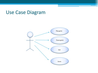 Use Case Diagram
Play game
Pause game
Exit
Score
 