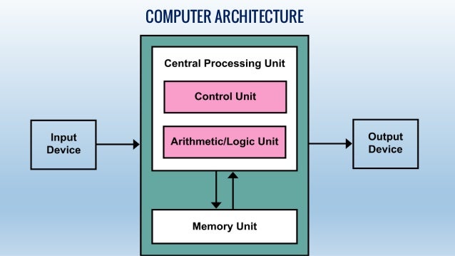 Computer architecture