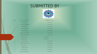 SUBMITTED BY
SL. NO. NAME OF STUDENT(s) REGISTRATION NO.
1. RITAM DAS D192014970
2. SOUMYADIP SARKAR D192014981
3. TANMOY PAL D192014988
4. VIJAY RAJ KUNDU D192014992
5. SUBIKSH PATRA D192014983
6. SHIBAM MUKHERJEE D192014977
7. TUSHAR KUMAR SINGH D192014989
8. MD.SK.ASPHIA D192029897
9. UJJWAL METIA D202123345
10. ADITYA DAS D192014943
11. ANATA KUMAR NANDI D192014948
12. ARIJIT BOSE D192014950
13. GANESH NAYAK D192014961
14. SAIKAT POREL D192014972
15. KUSHAL MUKHERJEE D192014965
 
