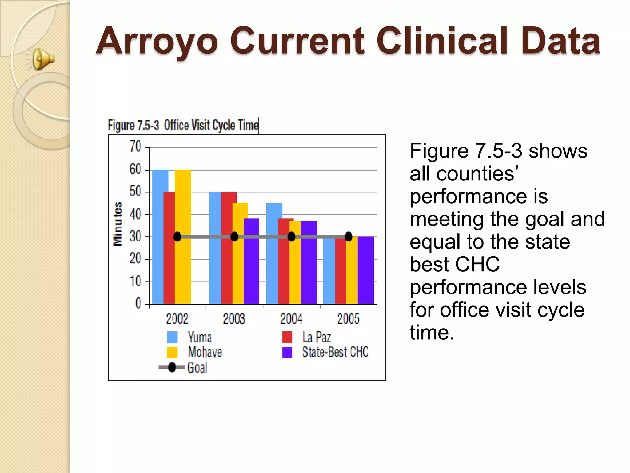 Arroyo Current Clinical Data

                 Figure 7.5-3 shows
                 all counties’
                 performance is
                 meeting the goal and
                 equal to the state
                 best CHC
                 performance levels
                 for office visit cycle
                 time.
 