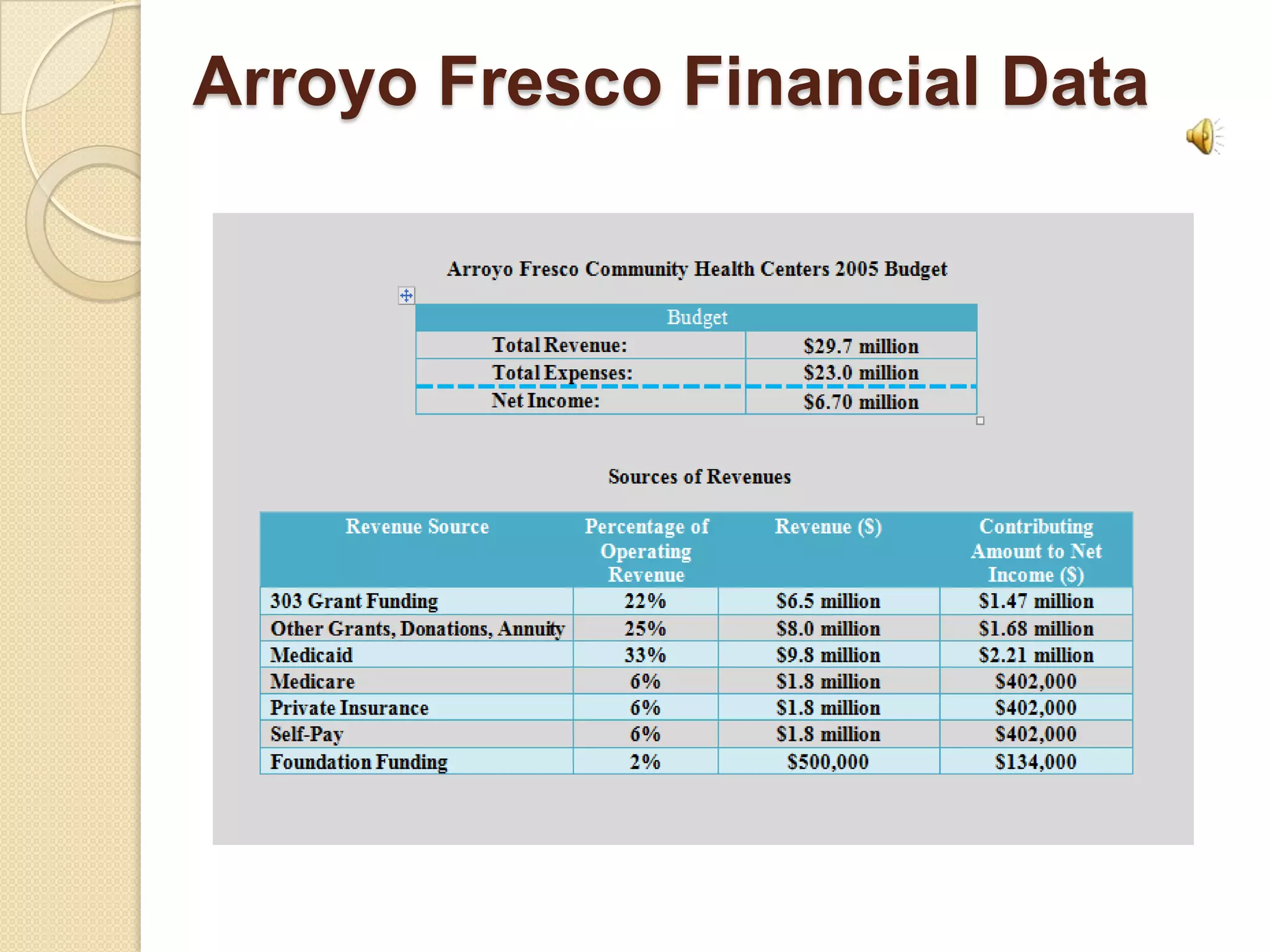 Arroyo Fresco Financial Data
 