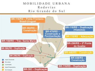 M O B I L I D A D E U R B A N A
R o d o v i a s
R i o G r a n d e d o S u l
Em obras
Contratada
Ação Preparatória
Ação Concluída
PR
SC
RS
BR-116/RS – Ponte Fronteira
Brasil-Uruguai
BR-116/RS – Adequação
BR-290/RS – Duplicação
BR-116/RS – Duplicação
BR-470/RS –
Construção e
Pavimentação
BR-386/RS – Duplicação
BR-116/RS – Duplicação
(Viadutos)
BR-448/RS –
Construção
BR-158/RS – Trav. Santa Maria
BR-392 – Duplicação
BR-290/RS – 2ª Ponte
do Guaíba
BR-448/RS – Construção
BR-392/RS –
Construção
Em licitação
 