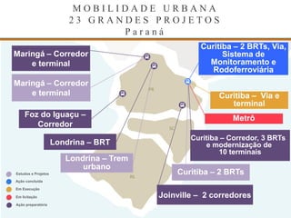 Foz do Iguaçu –
Corredor
Londrina – BRT
Joinville – 2 corredores
Curitiba – 2 BRTs, Via, Sistema de
Monitoramento e Rodoferroviária
M O B I L I D A D E U R B A N A
2 3 G R A N D E S P R O J E T O S
P a r a n á
Ação concluída
Em Execução
Em licitação
Ação preparatória
Estudos e Projetos
Londrina – Trem
urbano
Maringá – Corredor
e terminal
Curitiba – 2 BRTs
PR
SC
RS
Curitiba – Corredor, 3 BRTs
e modernização de
10 terminais
Curitiba – Via e
terminal
Maringá – Corredor
e terminal
Curitiba – 2 BRTs, Via,
Sistema de
Monitoramento e
Rodoferroviária
Metrô
 