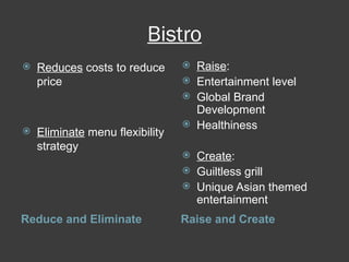 Bistro Reduce and Eliminate Raise and Create Reduces  costs to reduce price Eliminate  menu flexibility strategy Raise :  Entertainment level Global Brand Development Healthiness Create : Guiltless grill Unique Asian themed entertainment 