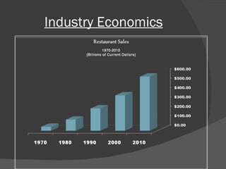 Industry Economics 