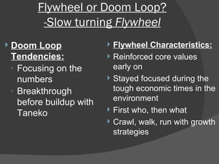 Flywheel or Doom Loop? -Slow turning  Flywheel Doom Loop Tendencies: Focusing on the numbers Breakthrough before buildup with Taneko Flywheel Characteristics: Reinforced core values early on Stayed focused during the tough economic times in the environment First who, then what Crawl, walk, run with growth strategies 