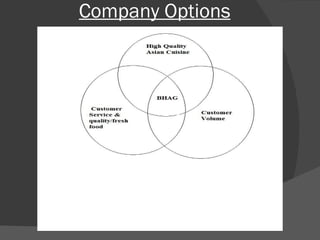 Company Options 