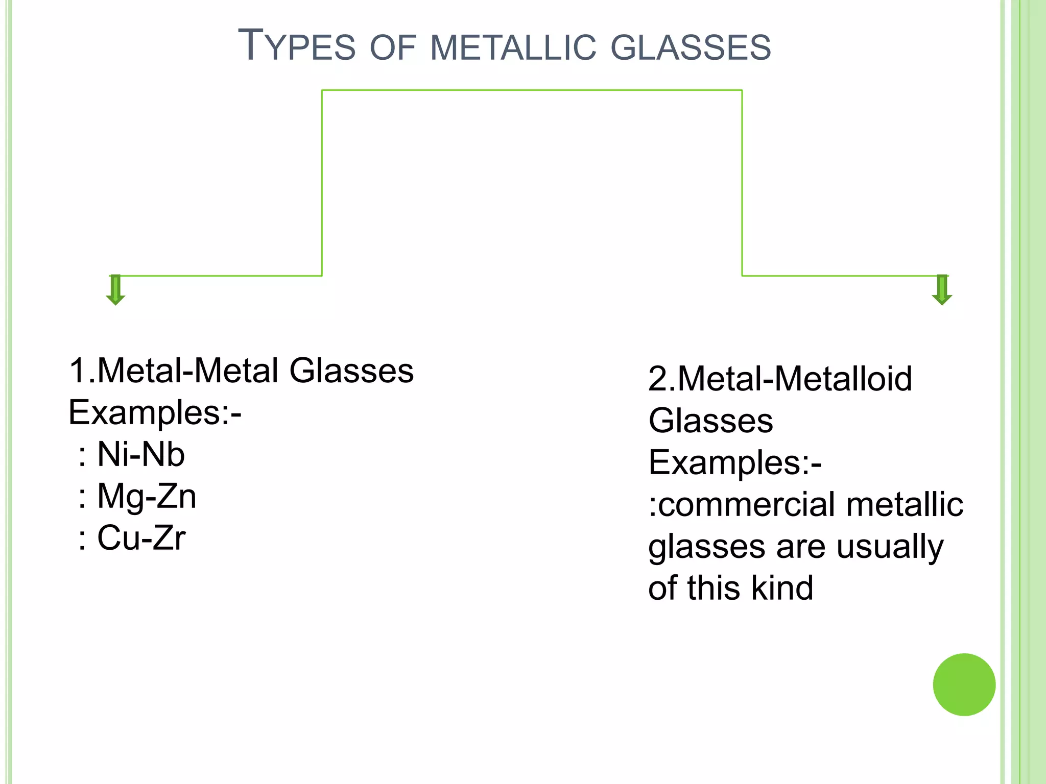 TYPES OF METALLIC GLASSES
1.Metal-Metal Glasses
Examples:-
: Ni-Nb
: Mg-Zn
: Cu-Zr
2.Metal-Metalloid
Glasses
Examples:-
:commercial metallic
glasses are usually
of this kind
 