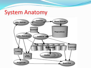 Google File System | PPTX